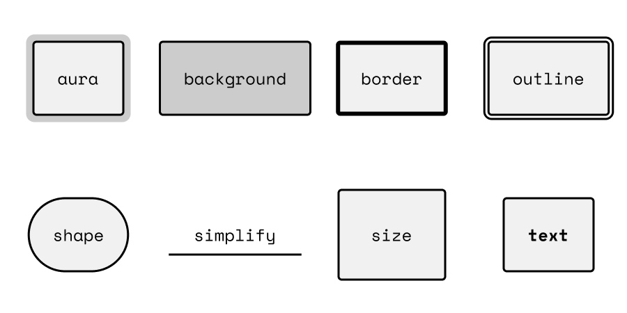 a default formbox